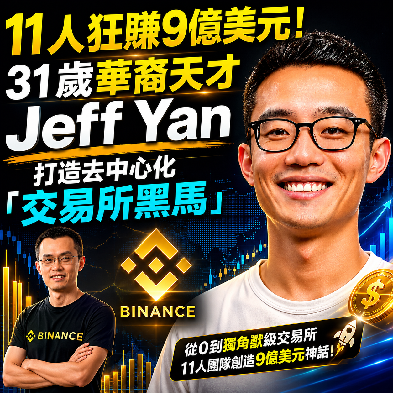 11人狂賺9億美元！31歲華裔天才Jeff Yan打造去中心化「交易所黑馬」－圖片1