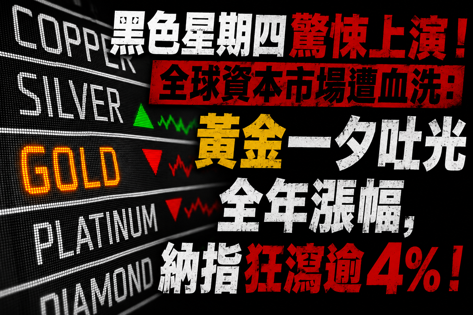 黑色星期四驚悚上演！全球資本市場遭血洗：黃金一夕吐光全年漲幅，納指狂瀉逾4%！－圖片1