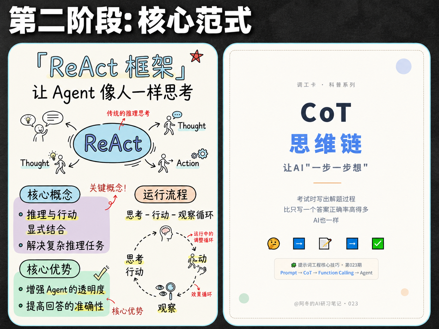 2026年企業搶著要的職缺！3個月從小白逆襲「AI Agent 核心工程師」－圖片2