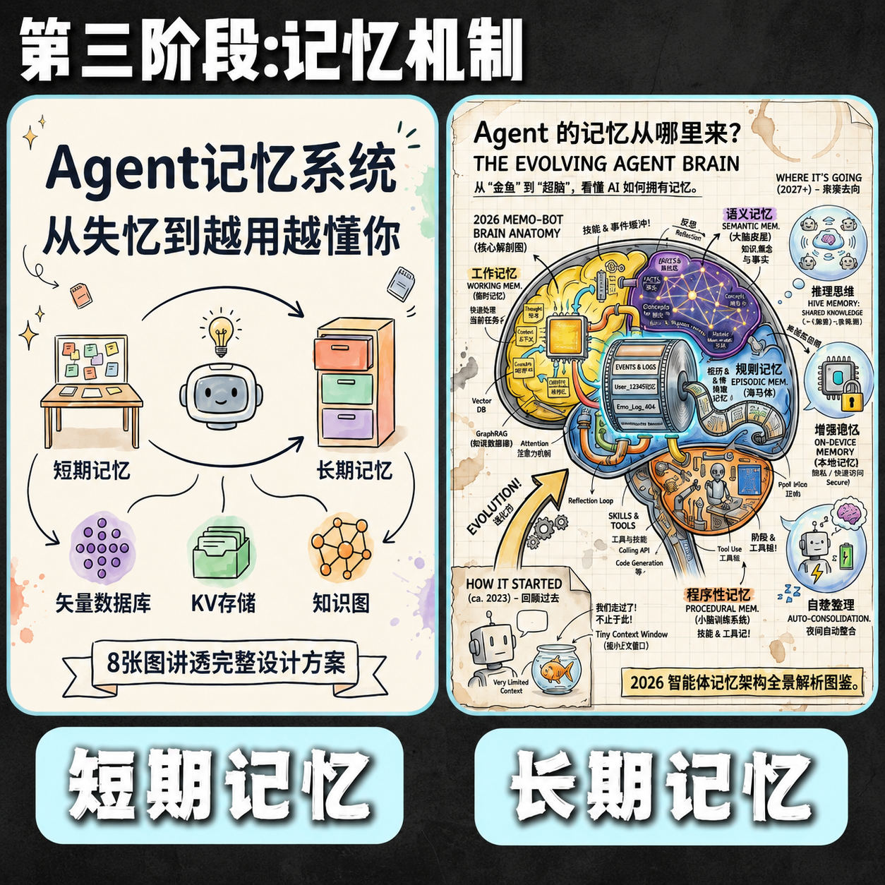 2026年企業搶著要的職缺！3個月從小白逆襲「AI Agent 核心工程師」－圖片3