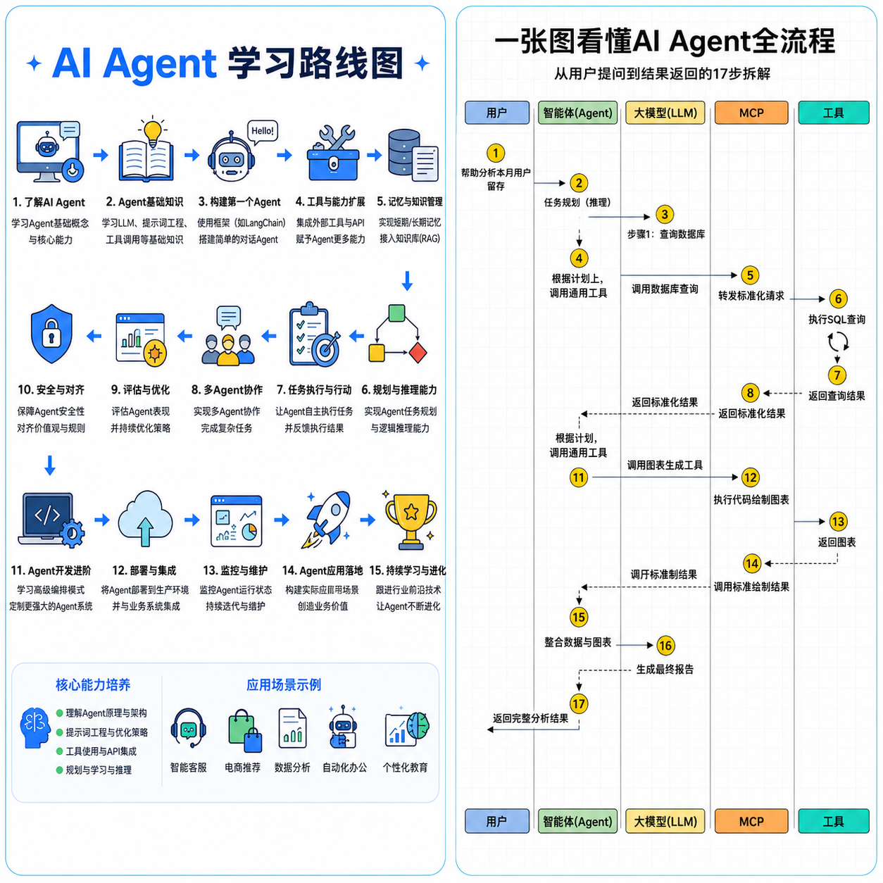 2026年企業搶著要的職缺！3個月從小白逆襲「AI Agent 核心工程師」－圖片4