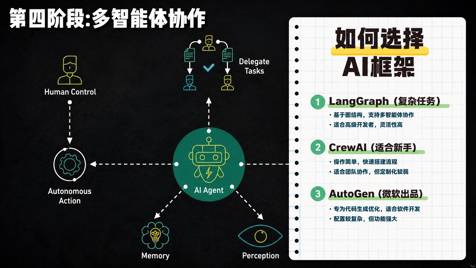 2026年企業搶著要的職缺！3個月從小白逆襲「AI Agent 核心工程師」－圖片5
