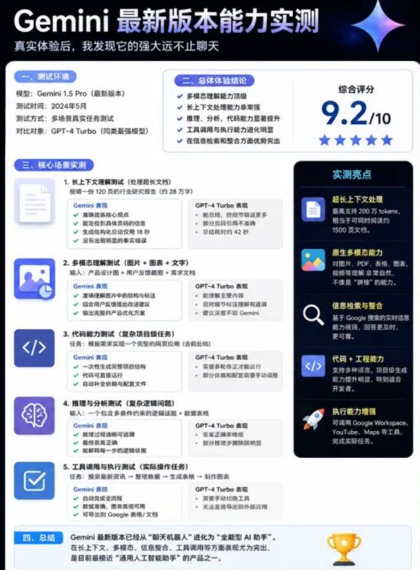 Gemini 最新版本能力實測：我連續用了幾天后，說幾點真實感受－圖片3