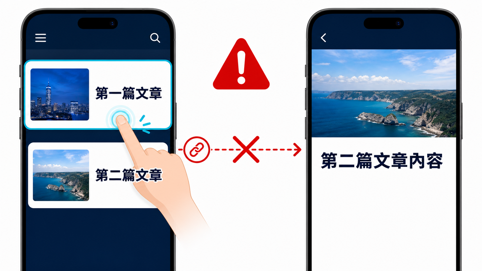 手機點選第一篇文章卻開啟第二篇內容的連結錯位示意圖