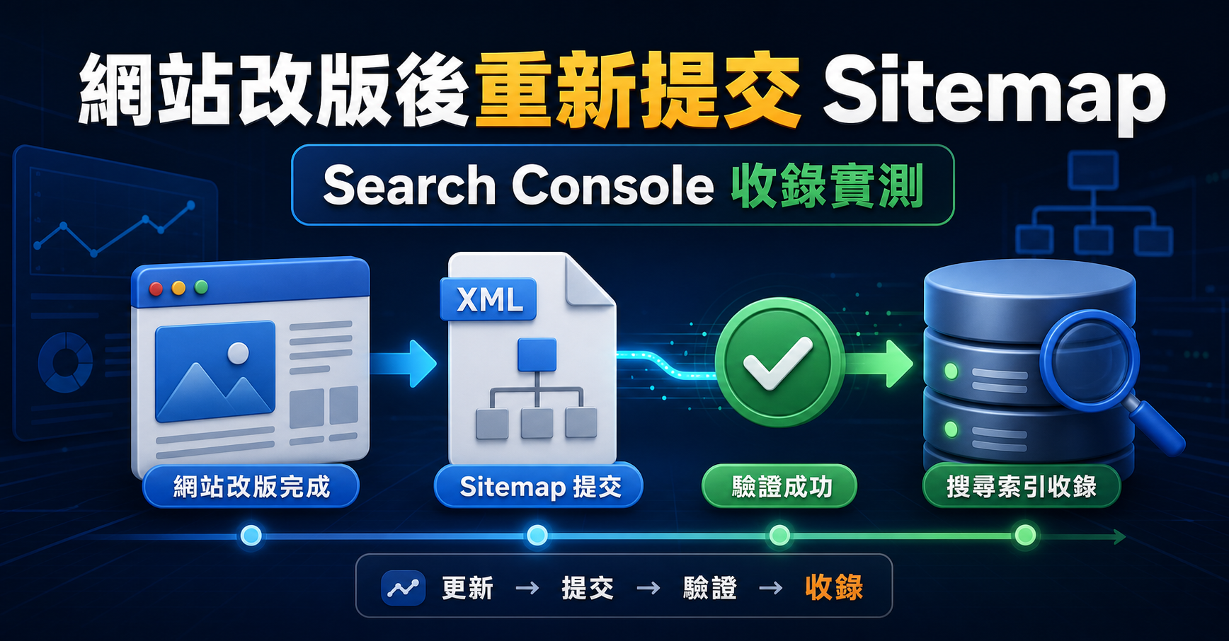 網站改版後，我如何重新提交 Sitemap 並請 Google 收錄新網址－圖片1